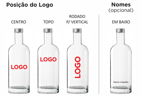 garrafas de vidro para água personalizadas - posição do logotipo e nomes
